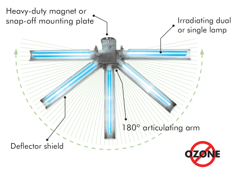 uv light for rooftop unit