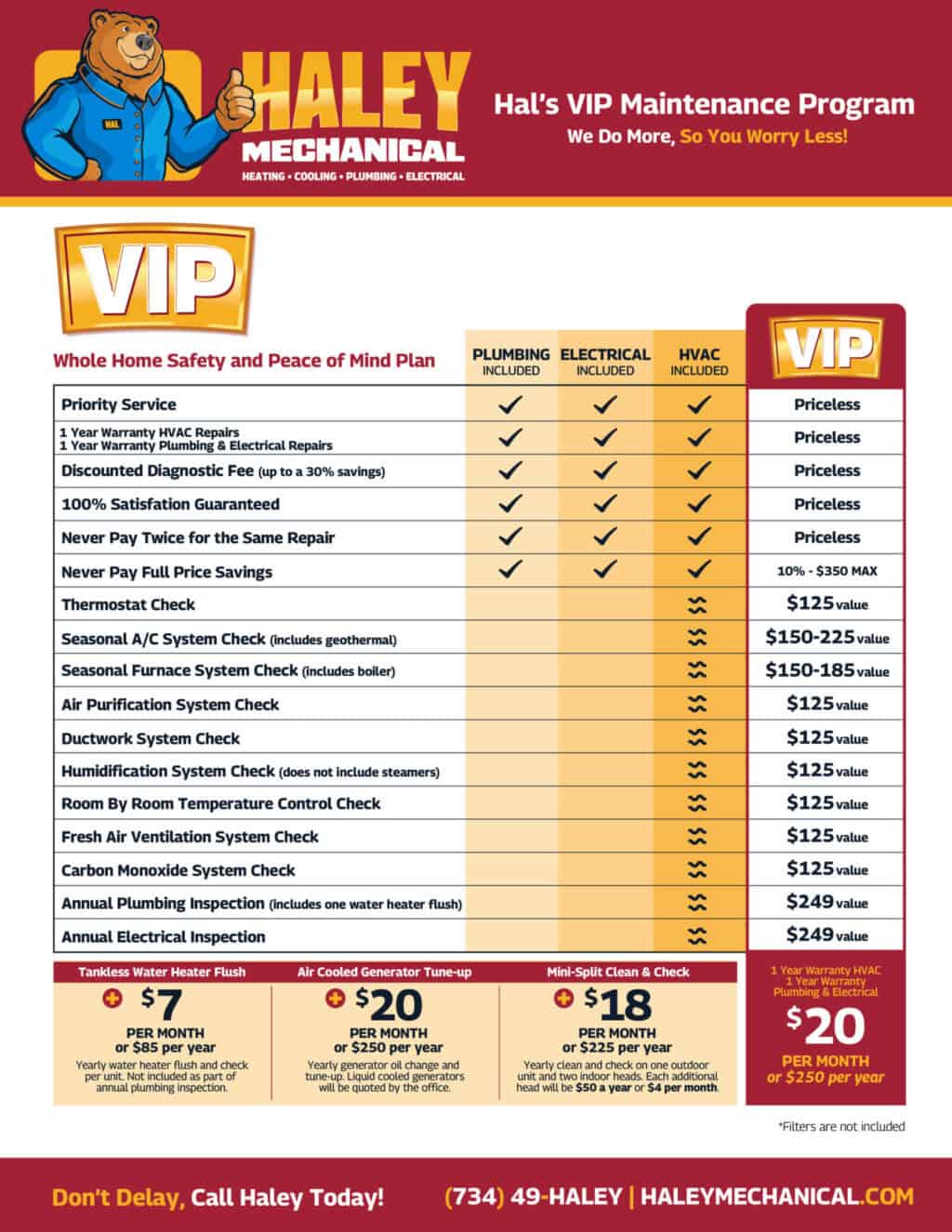Furnace and Air Conditioner Maintenance Program Details