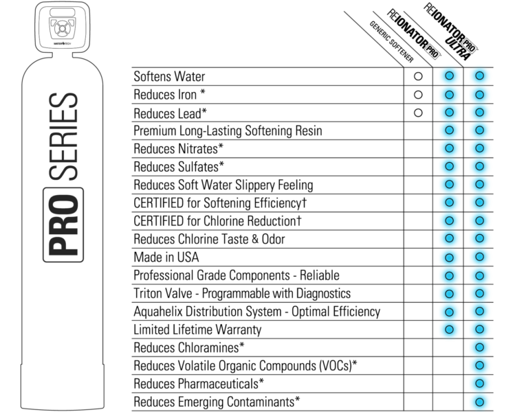 Reionator-Pro_Reionator-Pro-Ultra_Comparisson-Chart-Black-1-1536×1229 Reionator Pro by WaterTech